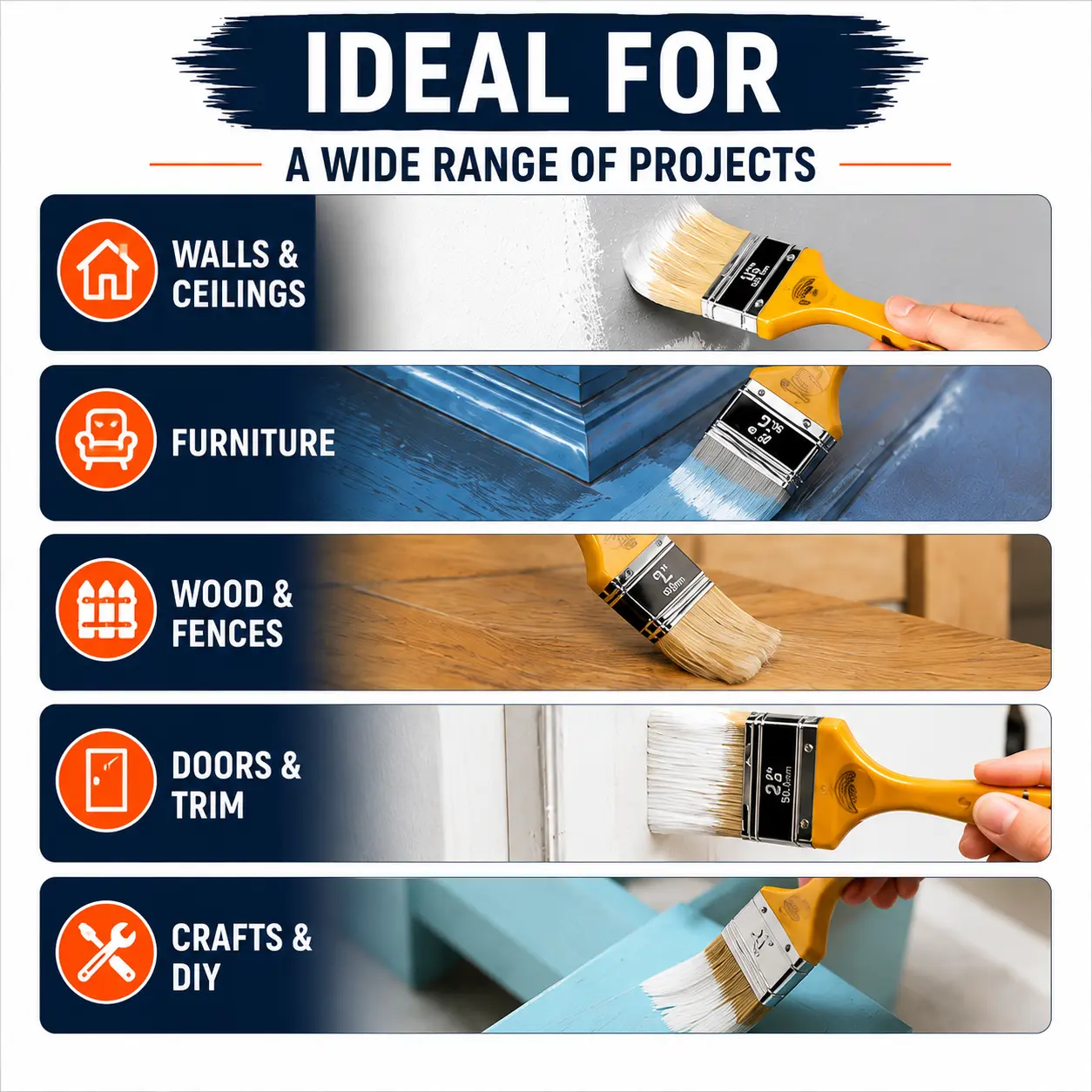 Single Paint Brush – Soft Bristle Painting Brush for Walls, Furniture, Wood, Trim & DIY Projects