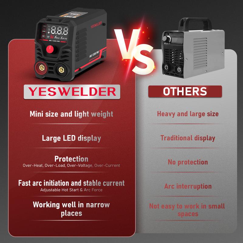 YESWELDER ARC-125DS-PRO 125Amp 110V Mini Stick Welder, DC IGBT Inverter MMA Welding Machine with Hot Start, Arc Force, Anti-Stick