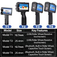 T1（12.7mmUSB,Roller Wheel,Resistivetouchscreen)