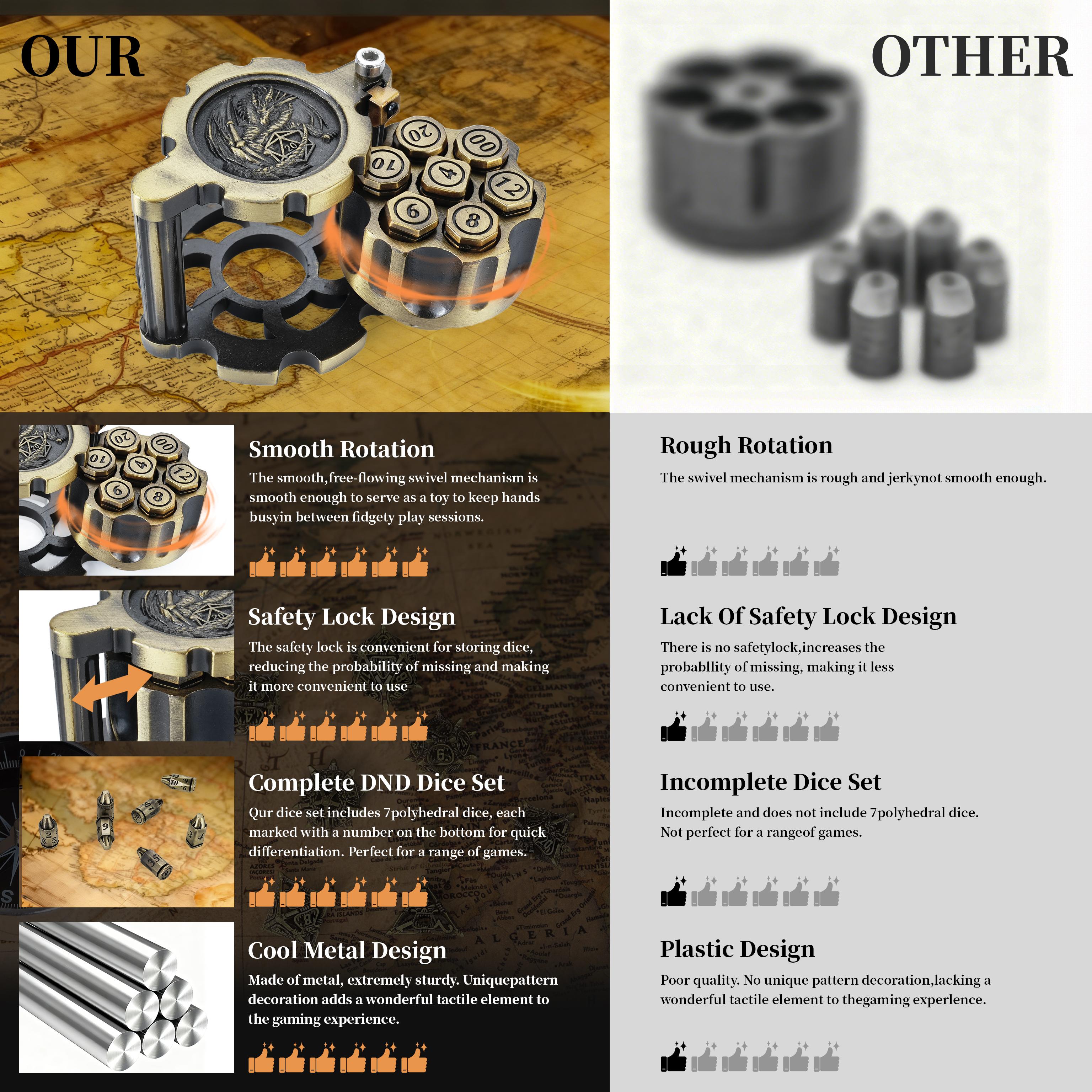 Rotating revolver cylinder dice holder