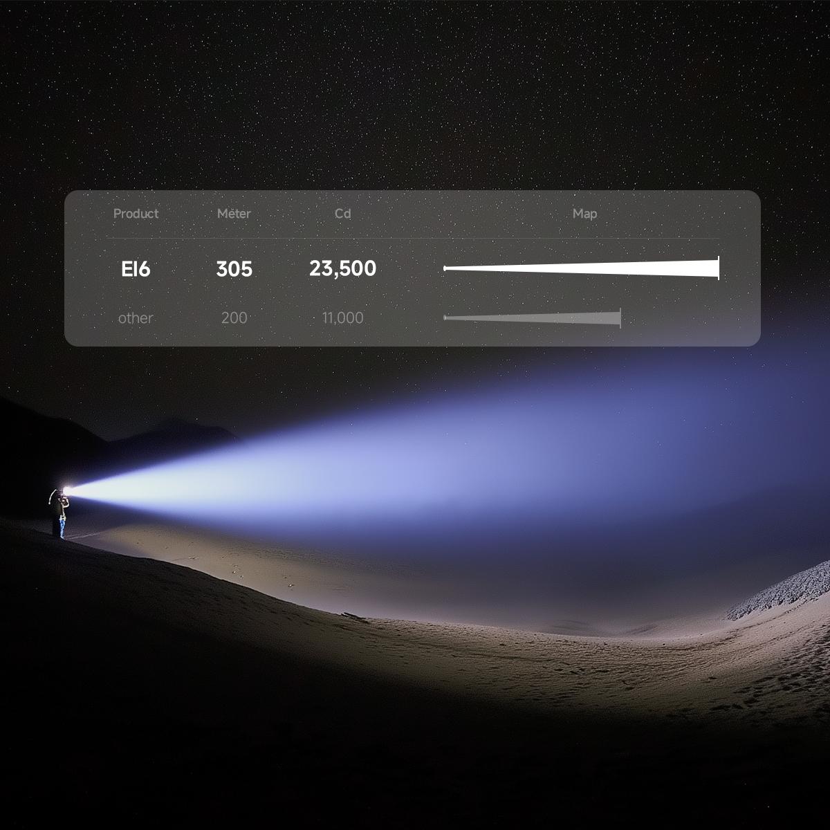 AIMWIN EI6 3100 Lumens Flat EDC Flashlight, USB-C Rechargeable Dual Switch Ultra Slim