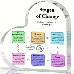 Heart Shaped Acrylic Ornament, Stages Of Change Theory Decor, Therapy Office Decor, Relapse Prevention, Addiction, Recovery, Mental Health Sign