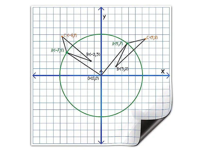 Jumbo Dry Erase Magnetic Coordinate Plane 27"x27"