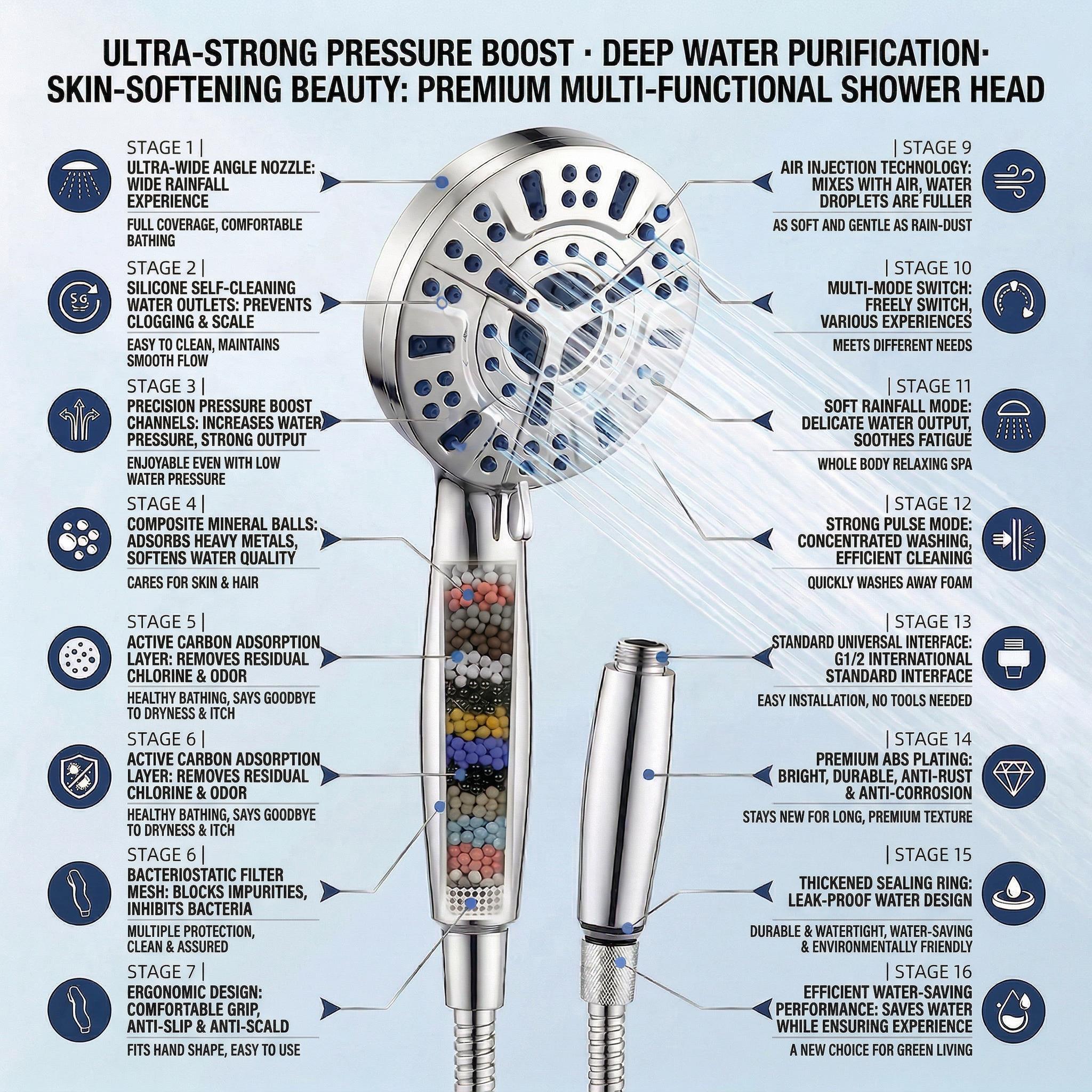 Shower head, 10 functions high-pressure shower head, built-in water quality purification filter core, no clogged nozzles with high-flow handheld, 5-inch shower head, leak-proof, 4.92 feet (approximately 1.5 meters) stainless steel hose and metal bracket