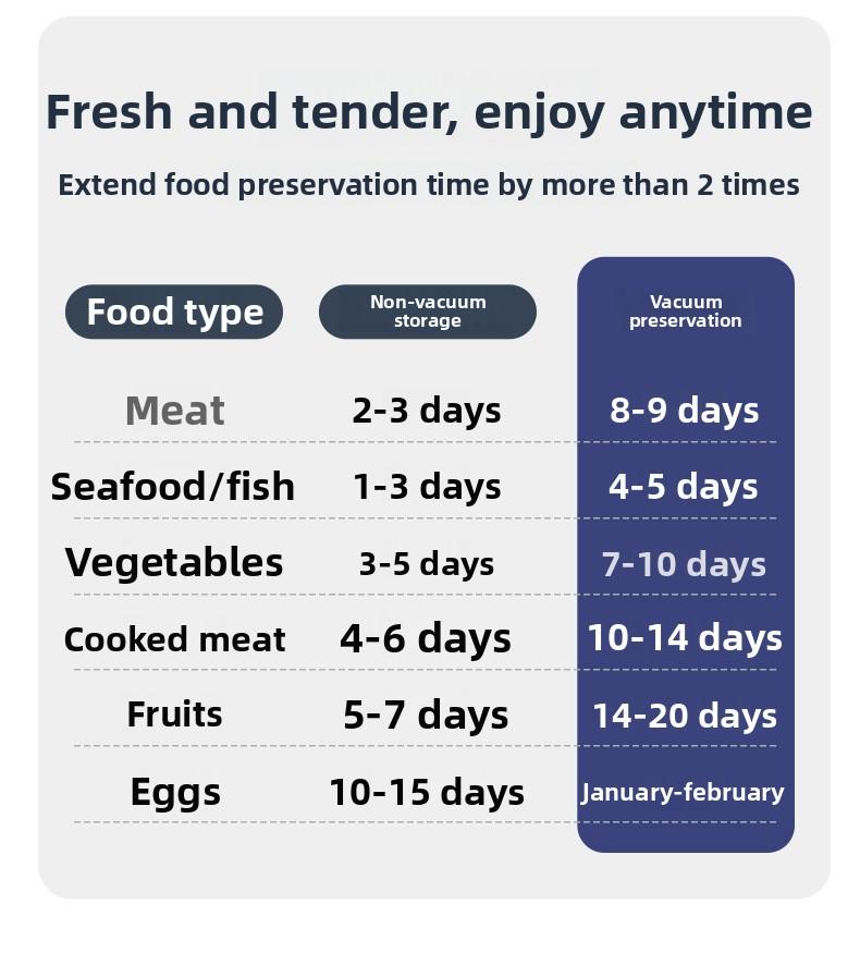 USB Portable Vacuum Sealer | Mini Food Sealer, Vacuum Preservation Machine, Kitchen Food Storage & Bag Sealer