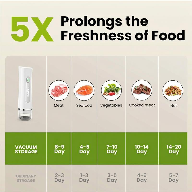 FEPPO Vacuum Sealer for Food with Visual Water Storage Tank, Handheld Saver Vacuum Sealer Machine with 10 Reusable Bags for 6X Preservation & Fresh