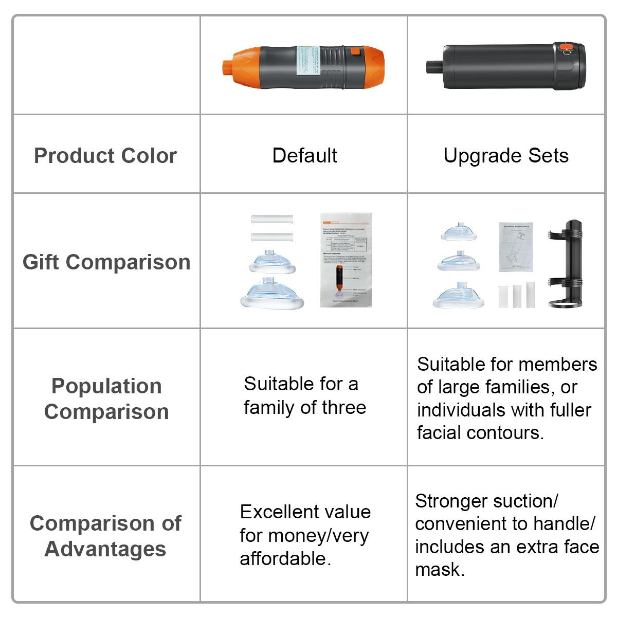 Outdoor Survival Kit Travel Safety Pouch Compact DesignPortable for Travelers & Outdoor Enthusiasts Essential Toolsfor Safety