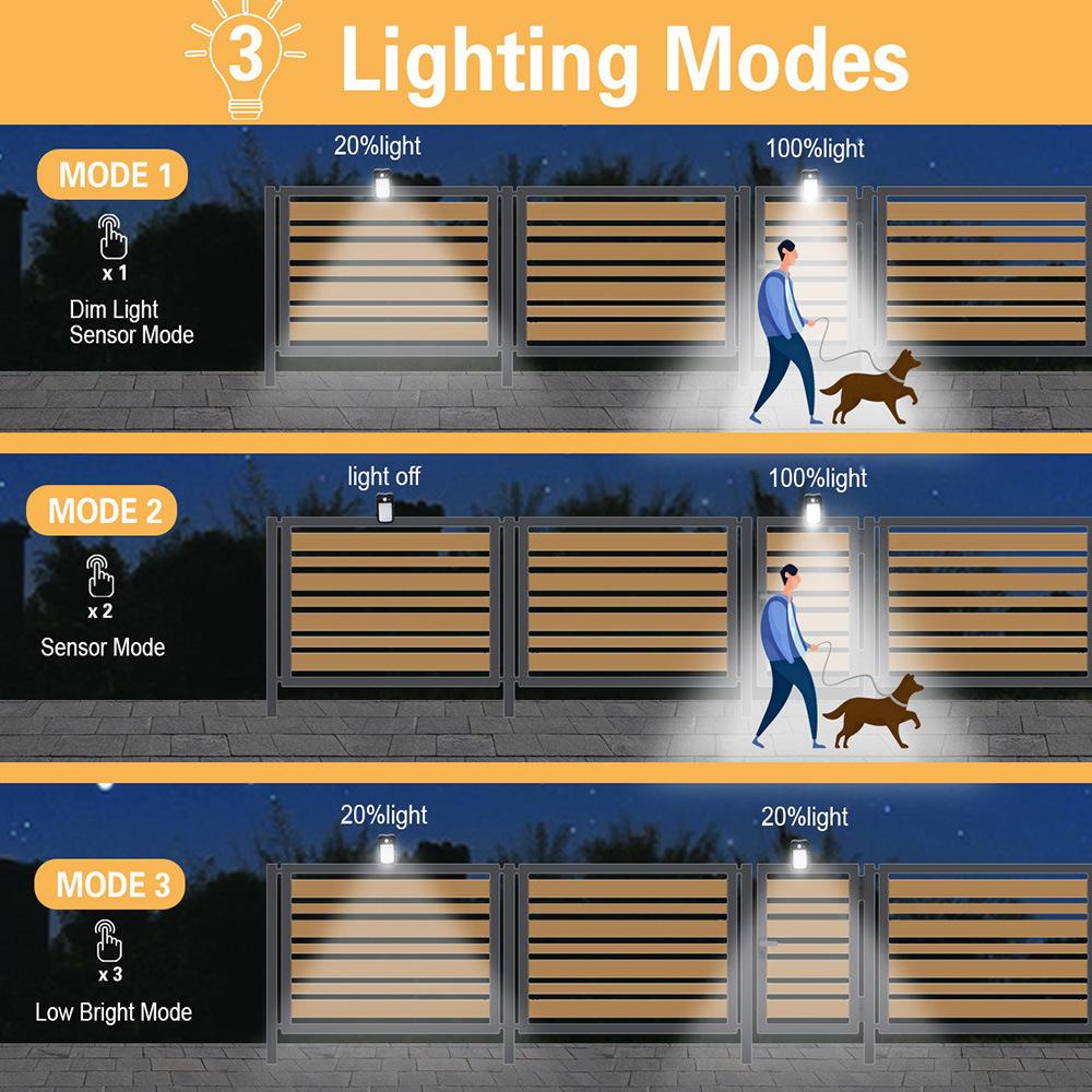 Solar Motion Sensor Light Outdoor Waterproof, USB and Remote Control, 2-Pack Portable Solar Outdoor Lights, Suitable for Gutters, Fences, Garage, Camping