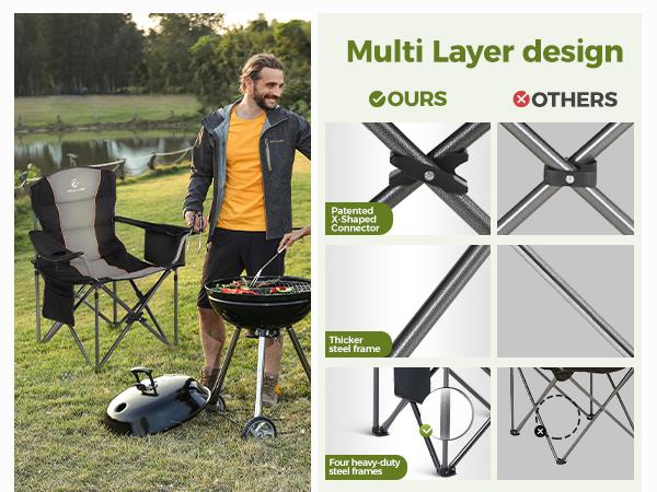 【Phivilla Home】Oversized Camping Chair , 450LB Capacity with Cooler Bag,Heavy Duty Folding Outdoor Chair for Camping, Backyard & Tailgating