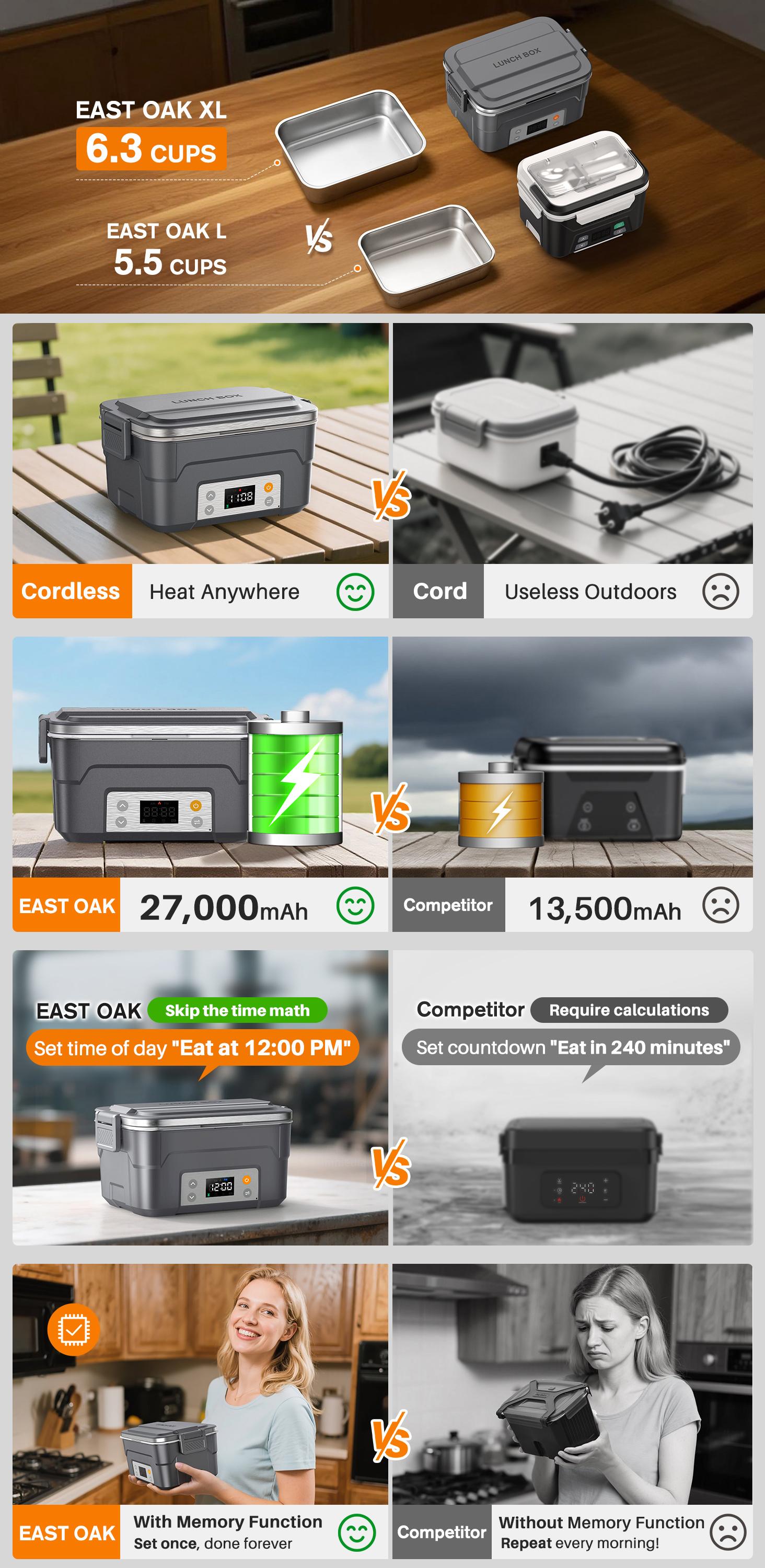 Docusvect Cordless Electric Lunch Box with Mealtime Setting & Daily Memory, 27000mAh Battery Powered Heated Lunch Box for Adults, 6.3 Cups Food Warmer Container, 220°F Rapid Heating & Auto Keep-Warm, Full Kit