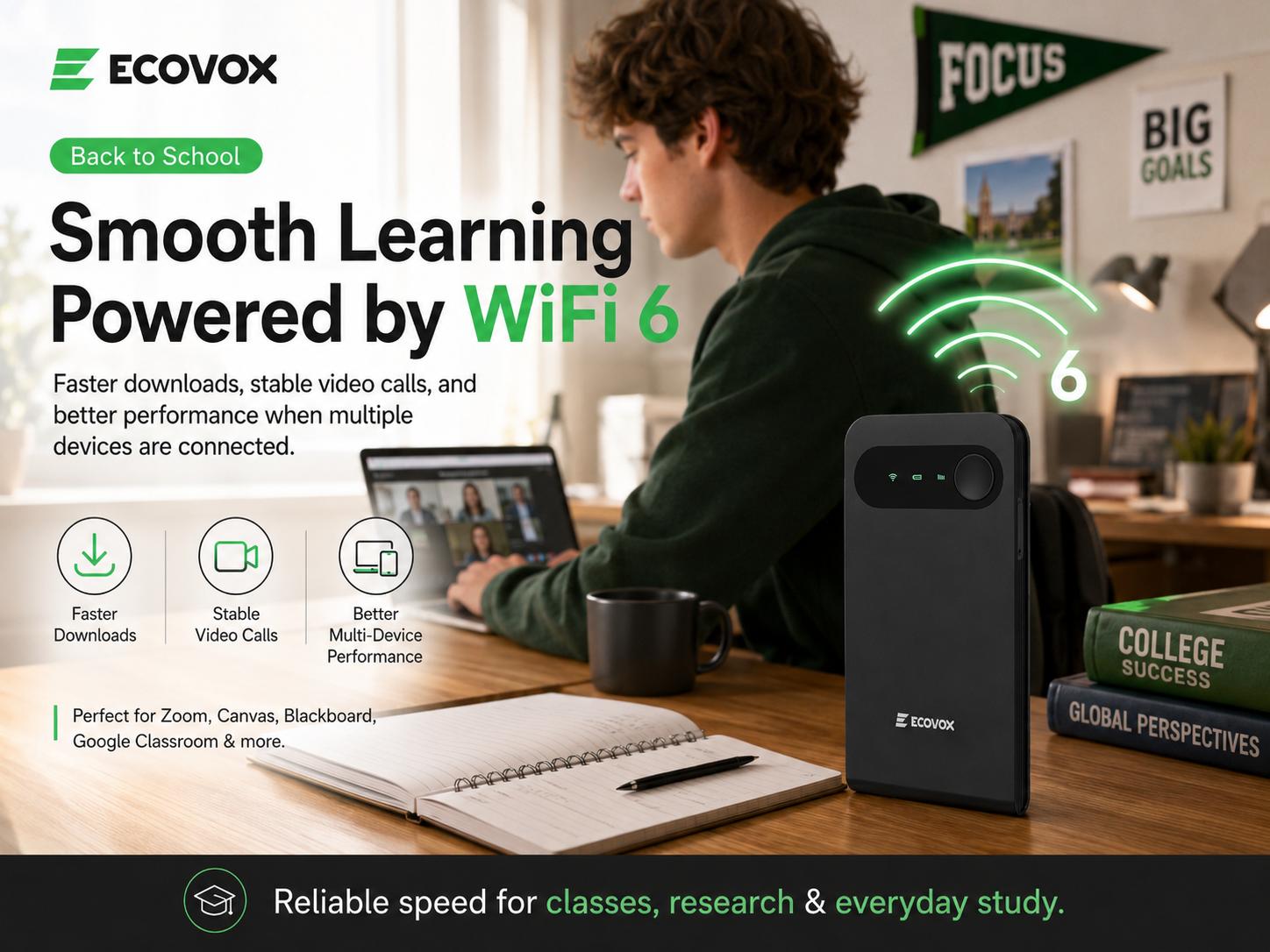 ECOVOX 2026 High Speed Wireless WiFi Hotspot Portable Pocket Wi-Fi Router - 4G LTE WiFi 6, No SIM Card Required, Connect 9 Devices, 150+ Countries, Free 1GB Data, for College Students (Back To School)