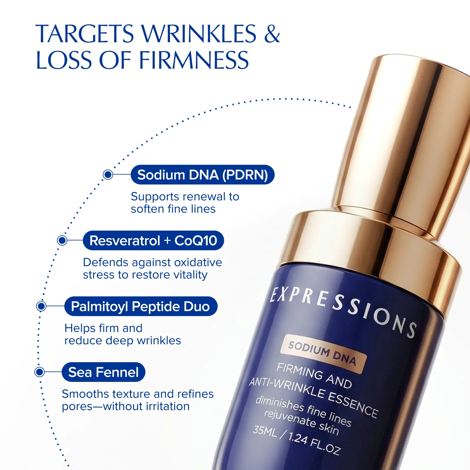 [EXPRESSIONS] Anti-Aging Serum Topical Non-Greasy Gel Anti-Wrinkle PDRN Peptide 35mL Firming Lift with Ginseng & Sodium DNA Targeted Repair for Forehead, Frown & Nasolabial Folds Spa-Grade Botox Alternative Serum