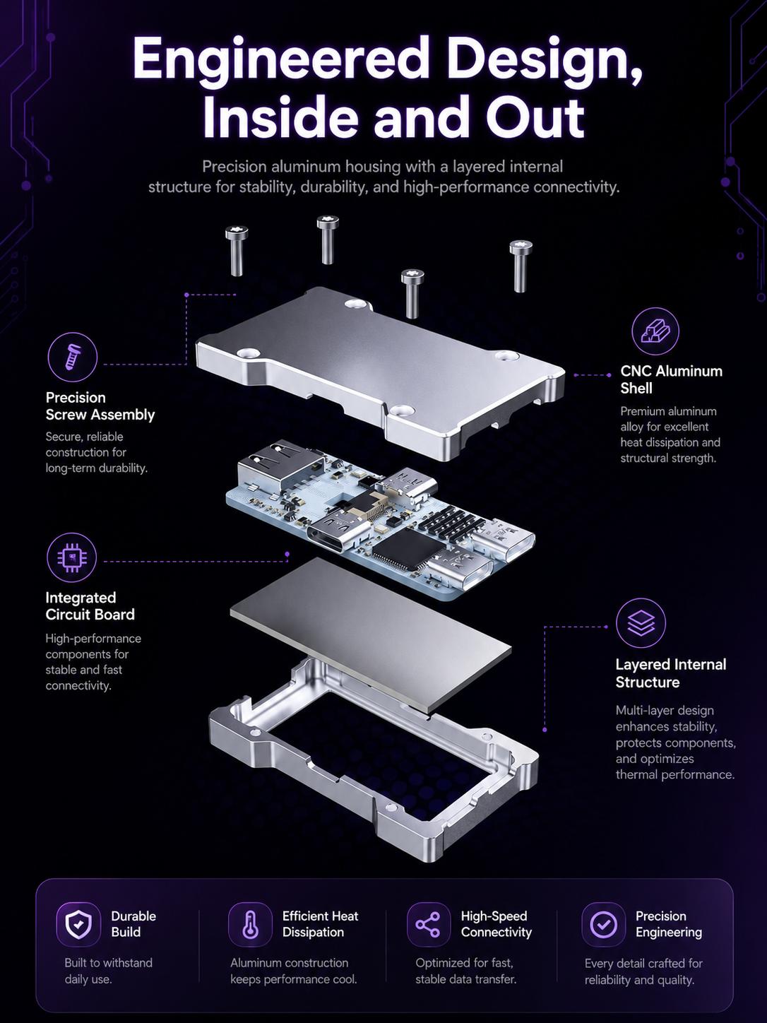 HM LAB Multi-Port USB-C Hub for Laptop & PC Devices, USB Port Adapter with Custom LCD Screen, A-Type Splitter for Keyboard Mouse Headset, Gamer Stuff Gaming Desk Accessory