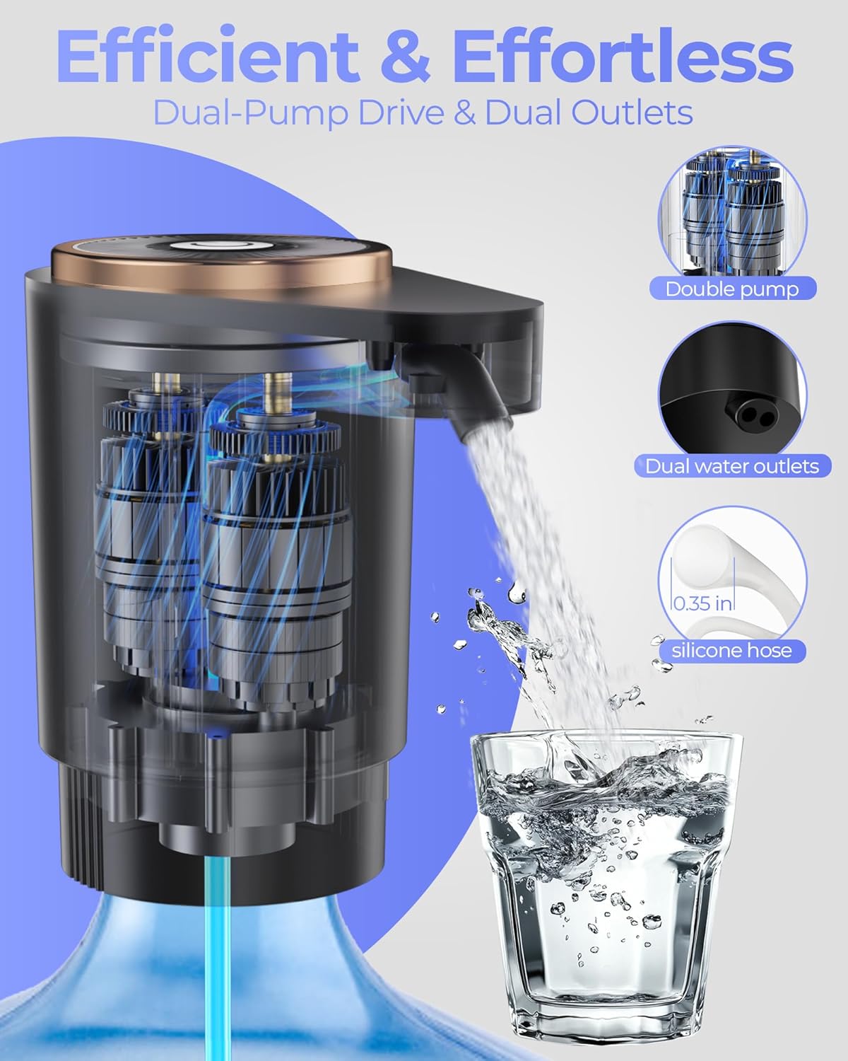Water Jug Pump – Electric USB-C Water Dispenser for 2-5 Gallon Bottles, Portable Fast Flow Drinking Water Pump for Home, Office & Camping