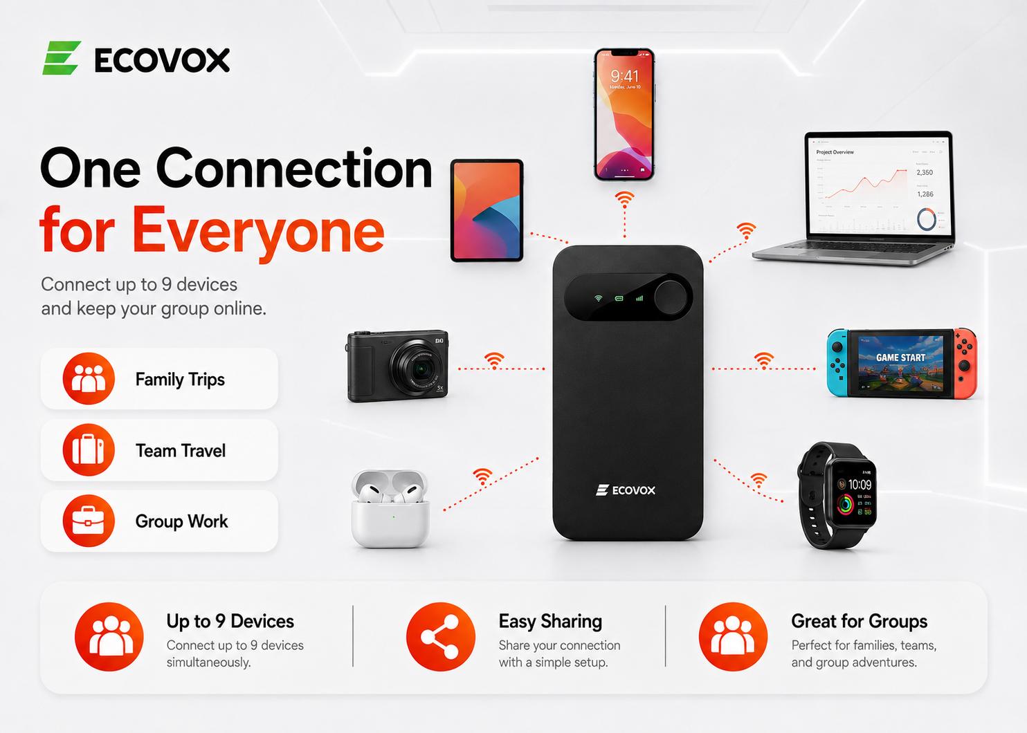 ECOVOX 2026 Upgraded WiFi 6 Mini Pocket WiFi | 4G LTE No Contract No SIM Required | Pay-As-You-Go Multi-Carrier Router | 3.5 oz Ultra-Light Multi-Device Share | Car Travel Essentials Road Trip Must Haves, Back to School ECOVOX 2026 Upgraded WiFi 6 Mini Pocket WiFi | 4G LTE No Contract No SIM Required | Pay-As-You-Go Multi-Carrier Router | 3.5 oz Ultra-Light Multi-Device Share | Car Travel Essentials Road Trip Must Haves, Back to School