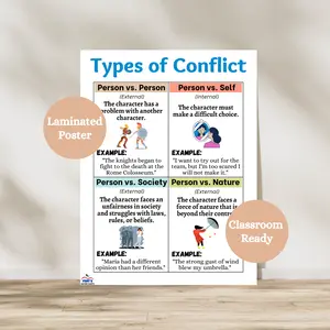 Types of Conflict Anchor Chart | ELA Laminated Poster