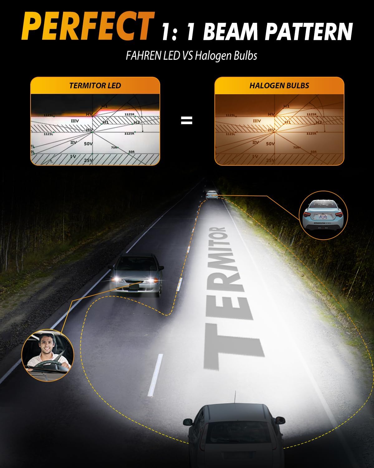 Fahren Upgraded 9012/Hir2 LED Bulbs, 90,000LM 1500% Ultra-Bright, 1:1 Mini Size 9012 Halogen Replacement, 6500K Cool White, 80000HRS+ Lifespan, Quick Install No Adapter Needed, Pack of 2