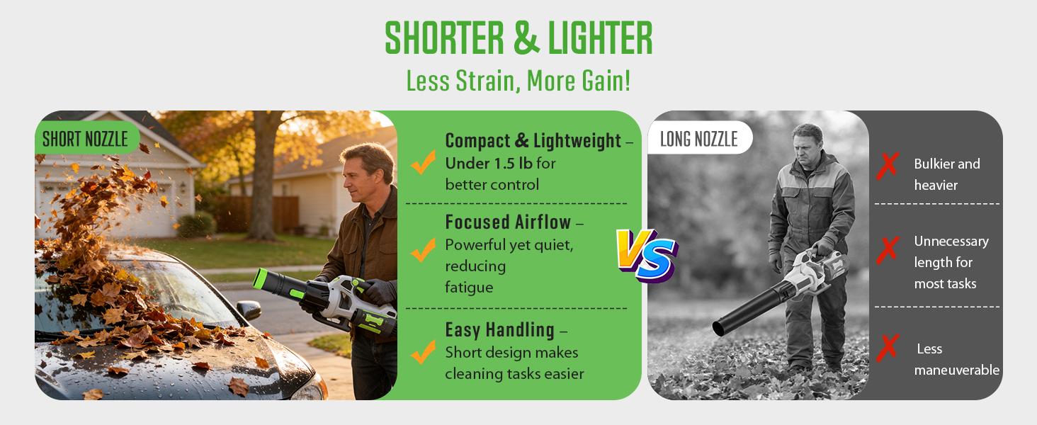 Car Drying Nozzle Compatible with EGO Leaf Blower Models 530 575 580 615 650 670 765, Compact Nozzle Attachment for Easy Snow & Leaves Removing, 360 ° Rotation & Scratch Protection, 9.5 in.