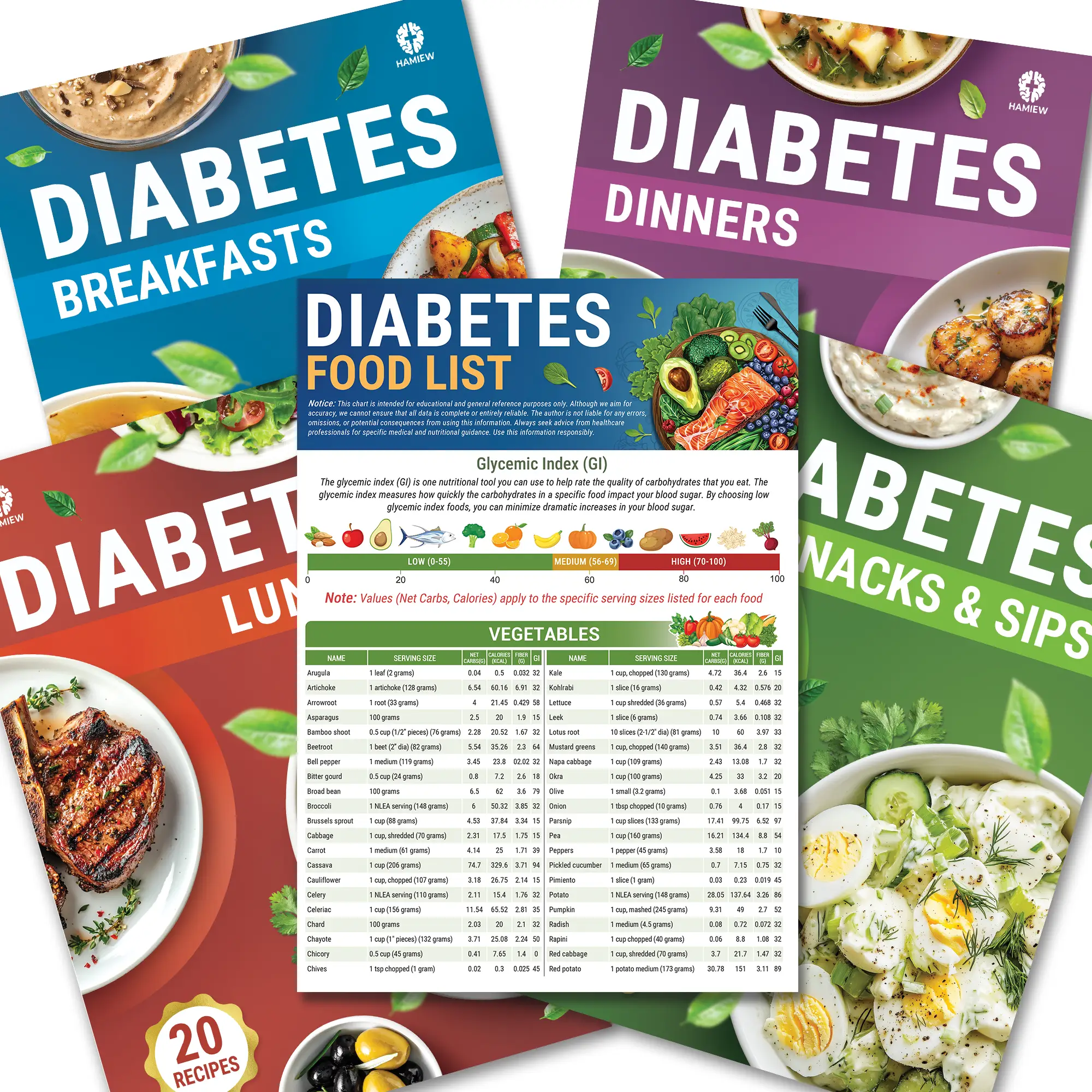 5 Pcs Diabetes Food List & Meal Planner & 80 diabetic-friendly Recipes– Printable Low GI Chart, Calorie & Carb Guide, Glycemic Index for Diabetics Ty