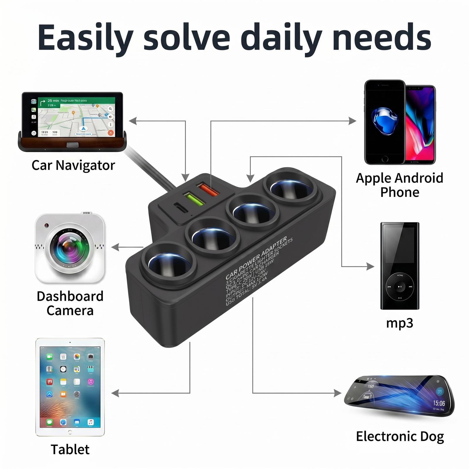Car Cigarette Lighter Splitter, 4 in 1 Multi-Function Outlet Adapter with PD Fast Charger & 2 USB Ports, Cell Phone Car Charger for iPhone Android GPS Dash Cam – Road Trip Essential