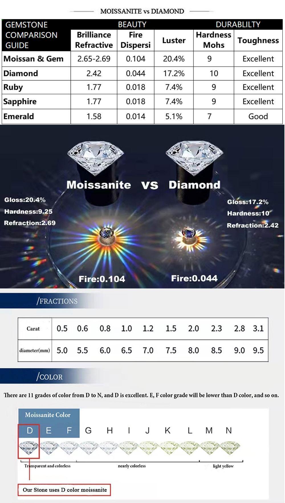 Custom 25MM S925 Sterling Silver Hip Hop Moissanite Cuban Link Chain Thick Miami VVS Cuban Necklace For Men Custom 25MM S925 Sterling Silver Hip Hop Moissanite Cuban Link Chain Thick Miami VVS Cuban Necklace For Men