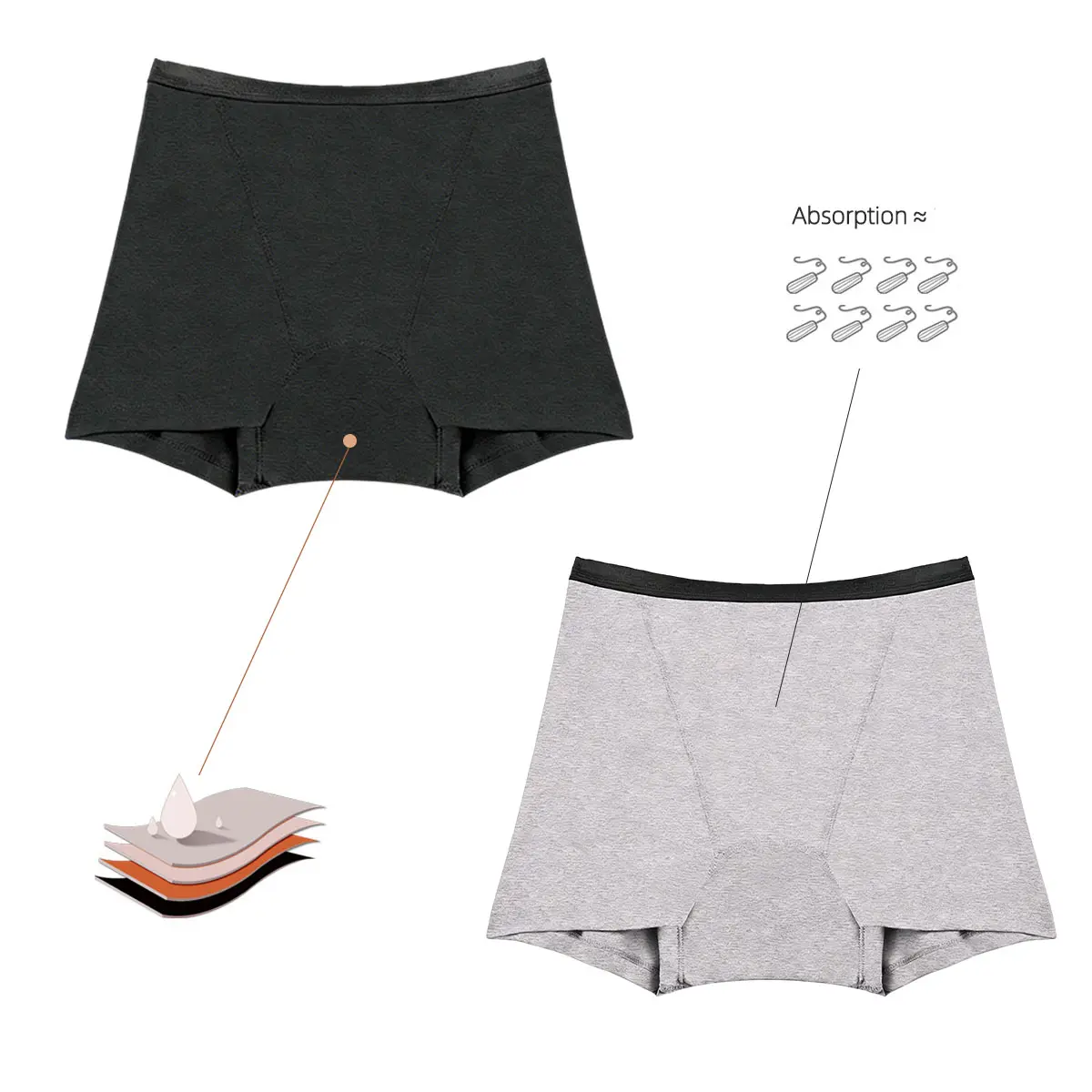 AONOX Women’s 100% Cotton Basic High Waist Period Underwear, 80ml Heavy Flow Leakproof Waterproof Full Coverage Pull-On Boy Shorts, Reusable Booty Boxer for Commuting, High Waist Underwear, Absorbency Period Panties