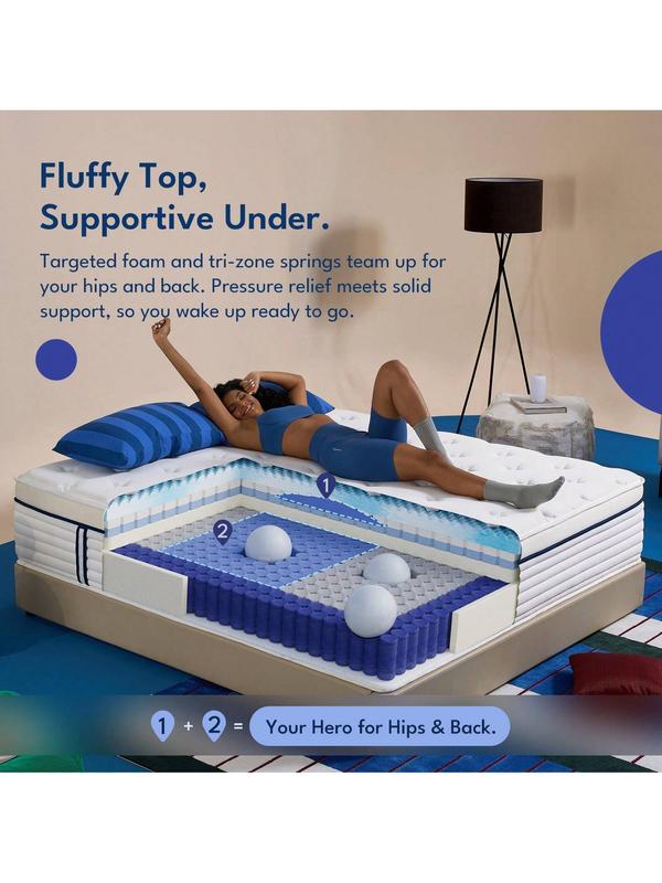 12/14-inch hybrid mattress with zoned support, fiberglass-free, reinforced edge coil memory foam, pressure relief and motion isolation, CertiPUR-US certified, suitable for single/double mattresses, providing an undisturbed, quiet sleep experience.