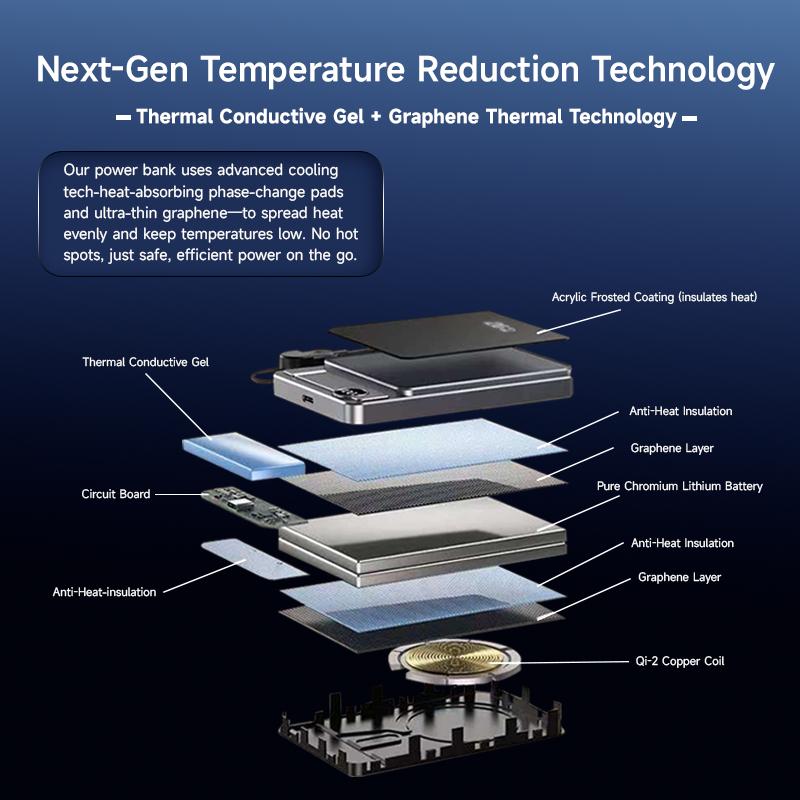 FREE-SHIPPING-Portable Charger Ultra Slim Power Bank with Dual USB C Ports Flash Charge Technology 10000mAh Battery Pack 22.5W PD3.0 QC4+ Compatible with iPhone 16/15/14/13/12 Pro Samsung S22/S21 Google Airpods iPad