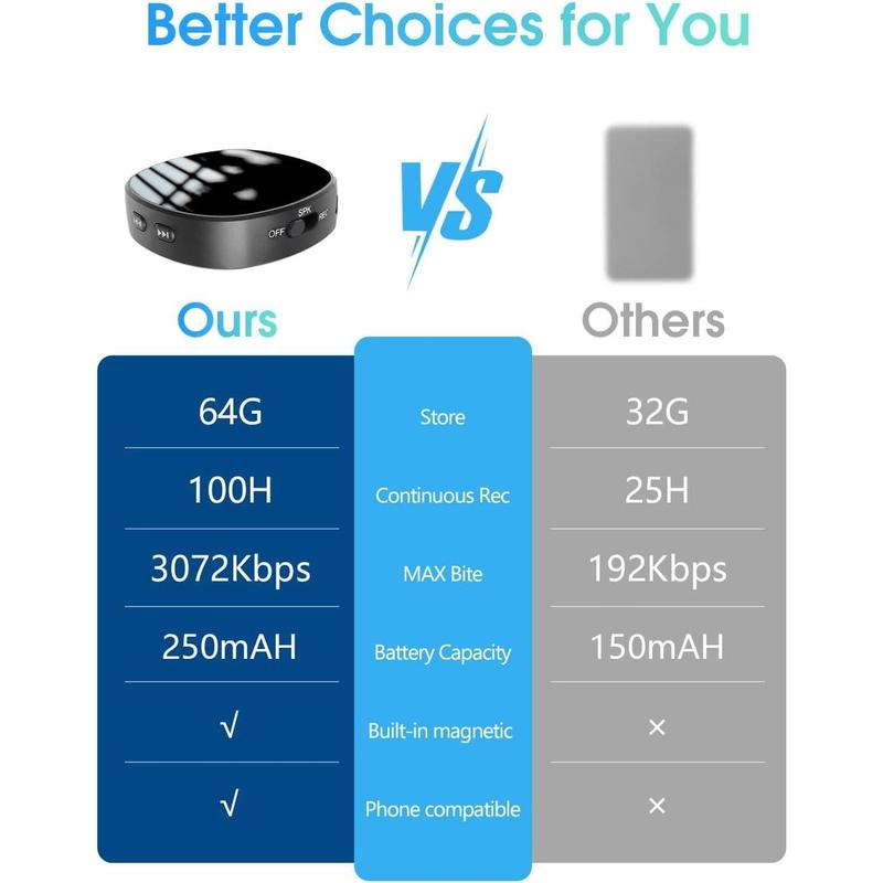 Smart recorder, one-touch recording, one-touch saving, large-capacity battery, recorder with playback function,