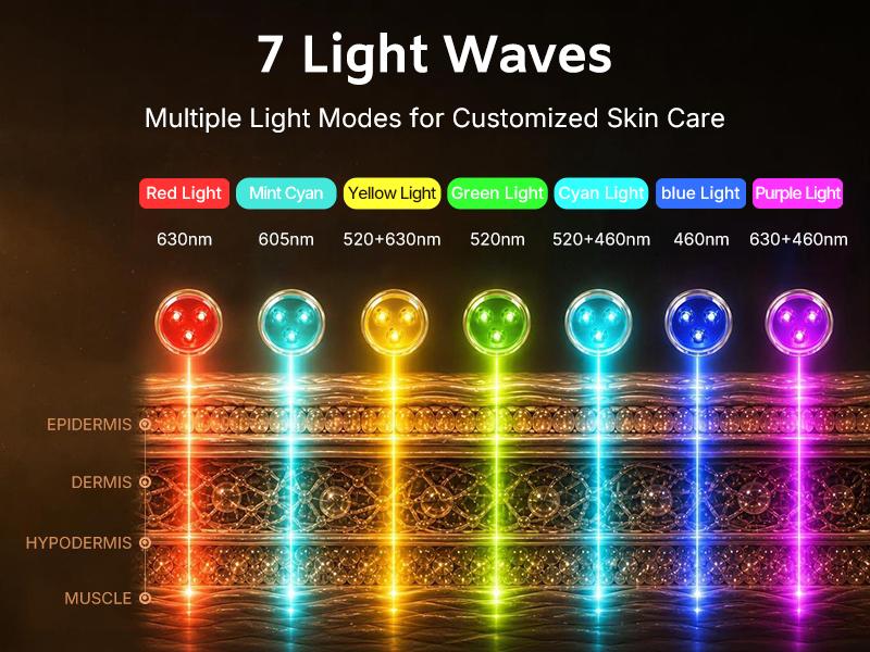 Tratalux Unisex LED Facial Mask for At-Home Skincare, Cosmetic LED Light Therapy Mask with Multiple Color Modes, Touch Control, Adjustable Straps, 10-15 Min Sessions, Party Gift Option