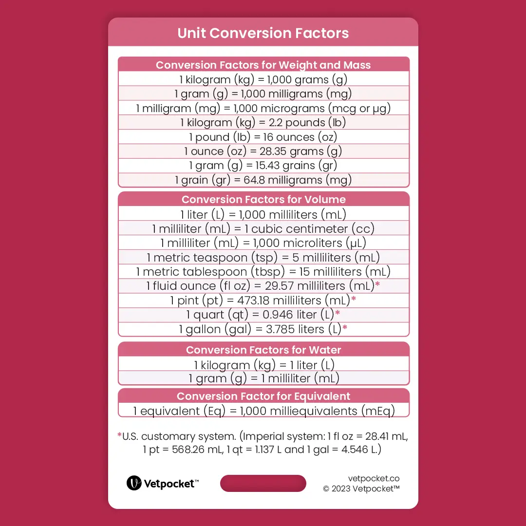 Unit Conversion Factors & Abbreviations