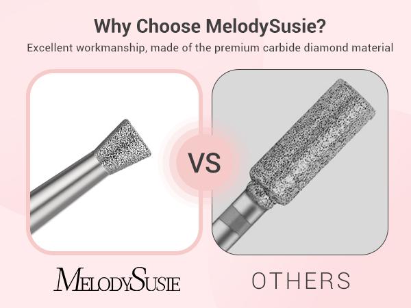 (Drill Bit Only) MelodySusie 6.7mm Inverted Tapered Cuticle Clean Nail Drill Bit - Tungsten Carbide, 0.08mm Depth, Two-Way Rotation for Nail Bed and Cuticle Care