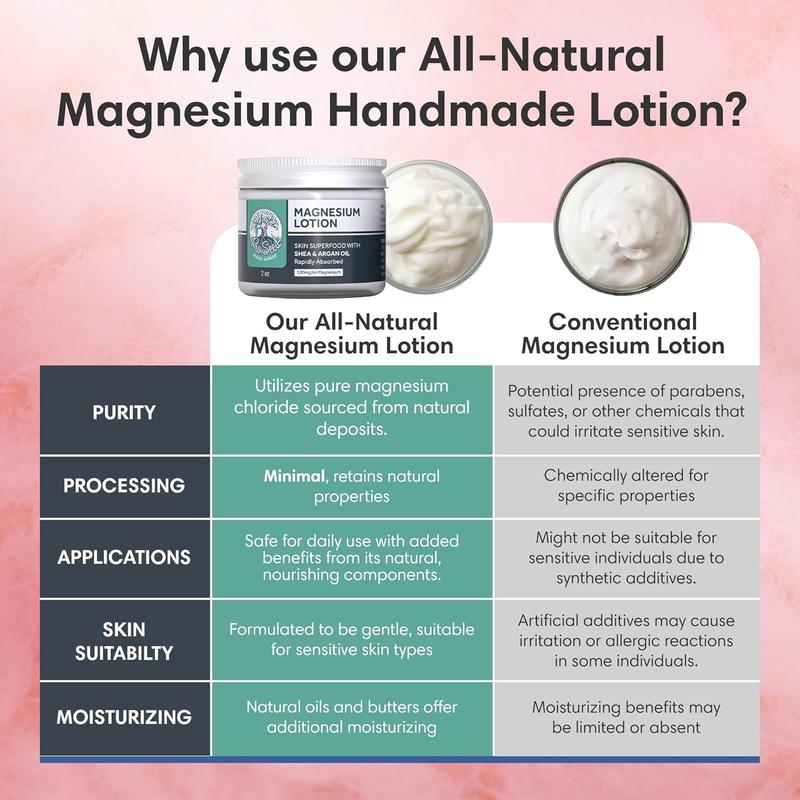 All-Natural Magnesium Lotion 3000MG/oz - Vegan, Handmade, Non-GMO, Rejuvenating, Sleep Enhancing, Body Care with Aloe, Moisturizing & Skin Repair