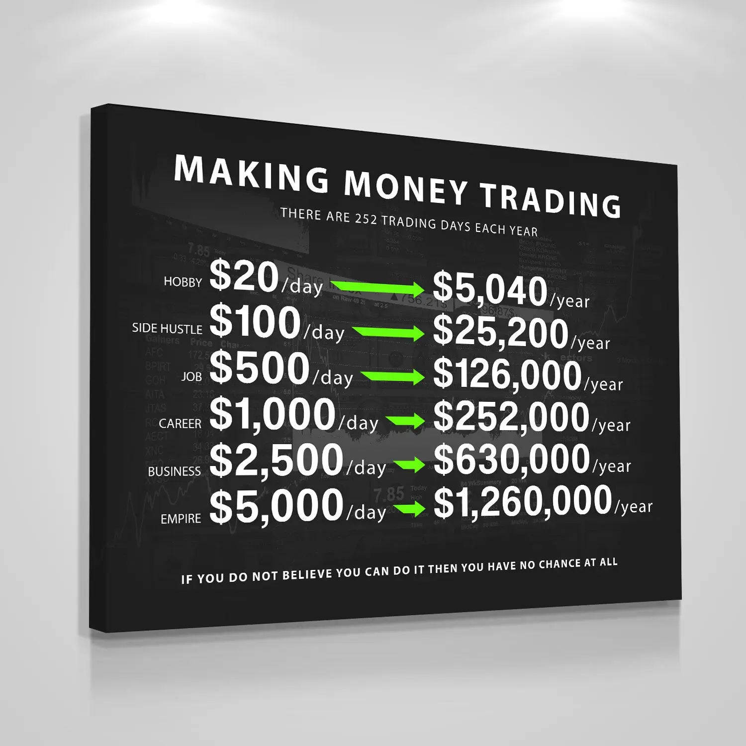 Making Money Trading Themed Canvas Poster Office Decor Corporate Motivational Art Inspirational Positive Wall Art Entrepreneurial Motivation Wrapped Canvas Solid Wood Frame Waterproof Design
