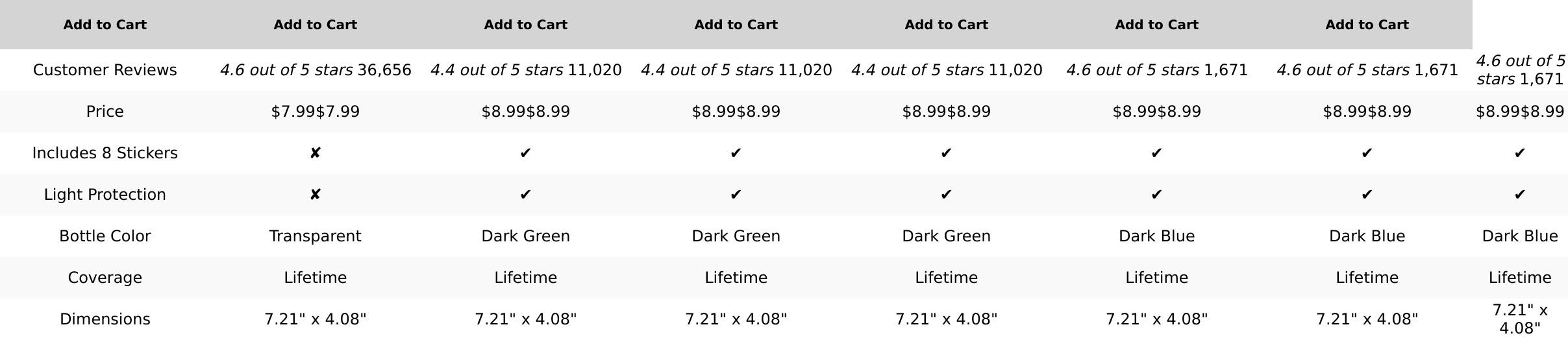 Trendplain 16Oz/470Ml Glass Olive Oil Sprayer for Cooking – 2 in 1 Olive Oil Dispenser Bottle for Kitchen Gadgets and Air Fryer Accessories, Salad, BBQ - Black TrendPlain