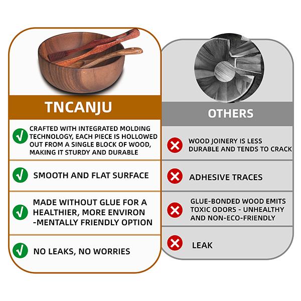 Salad Bowls, Wooden Salad Bowls Set, Large Acacia Wood Serving Bowl for Soup， Fruits，Popcorn，Big Salad Bowl with Serving Utensils（Includes a Spoon And a Pair Of Tongs.）