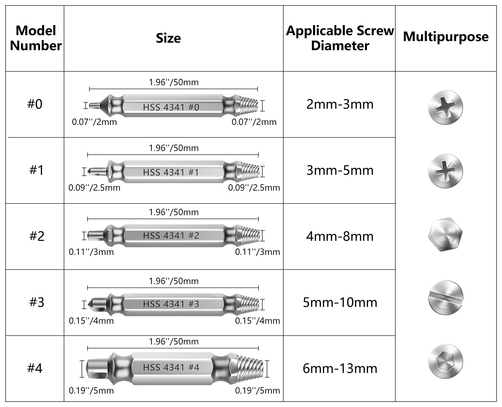 Stripped Broken Screw Remover, 6 Counts Drill Tool Set Easy Out Bolt Extractor, Double Head Design Damaged Screw Extractor Set, All-purpose HSS 4341 Extractor Remover Kit for Repair, Gifts for Men Tool Kit Set