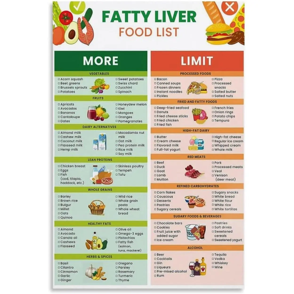 Chart of Foods for Liver Cirrhosis Poster Liver Cirrhosis Diet Poster (1) Canvas Print Wall Art Decoration Living Room Office Bedroom Aesthetic 08x12inch(20x30cm) Unframe-style Artwork Photo
