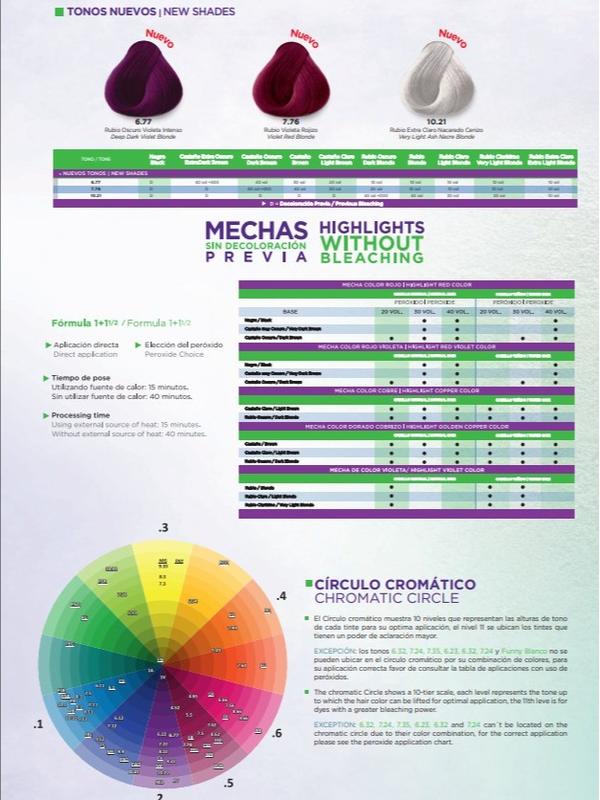 KUUL Color System Kit – 2 Permanent Hair Dyes 90ml Each & 870ml Cream Developer for Professional Results with Coconut Oil & Collagen