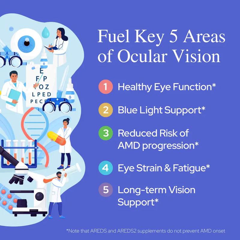 Plant of Life Vision Plus - Advanced Eye Health Supplement for Clear Vision
