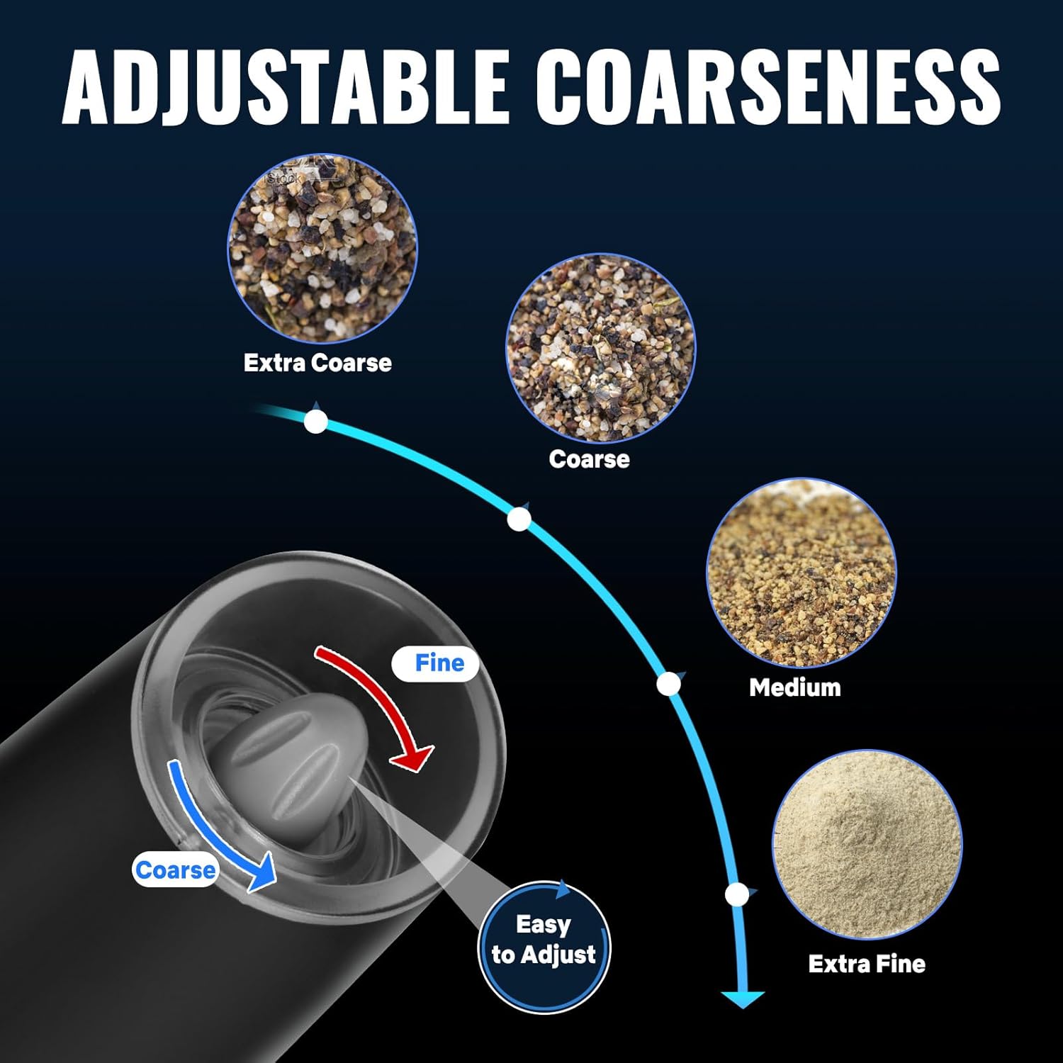 [NEW DEAL] Gravity Electric Salt and Pepper Grinder Set,Automatic Operation Electric Salt and Pepper Shakers Set，Battery Powered Adjustable Coarseness Pepper Mill Grinder LED Light, Black