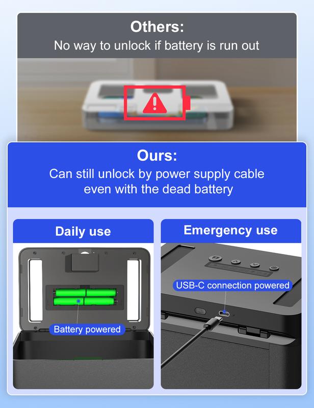 Vaydeer Metal Time Lock Box, Phone Timed Locked Box with Timer, Electronic Locking Container, USB C Charge, Audio Prompt, Self-Discipline Gift Time Safe to 365 Days for Cellphone/iPad Mini/Medication