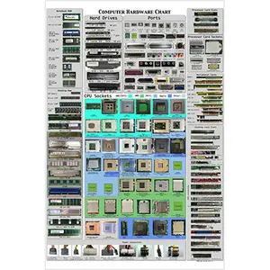 Computer Hardware Quick Reference Cheat Sheet Poster 24X36 Detailed Educational Aid Decor Wall