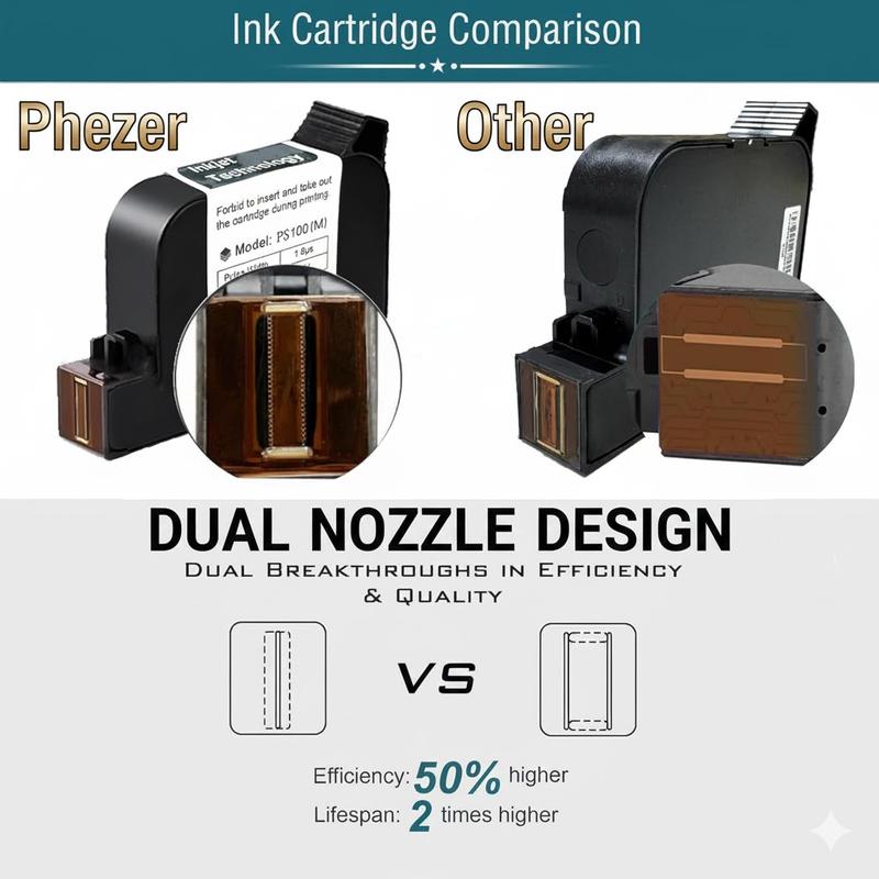 Phezer Upgraded Mini Inkjet Printer for Flat and Curved Surface PC11 Plus, 25 Languages & Quick-Drying Ink Cartridge, Portable Pocket Marking Device for Date Time Barcode Logo Qrcode Batch Number