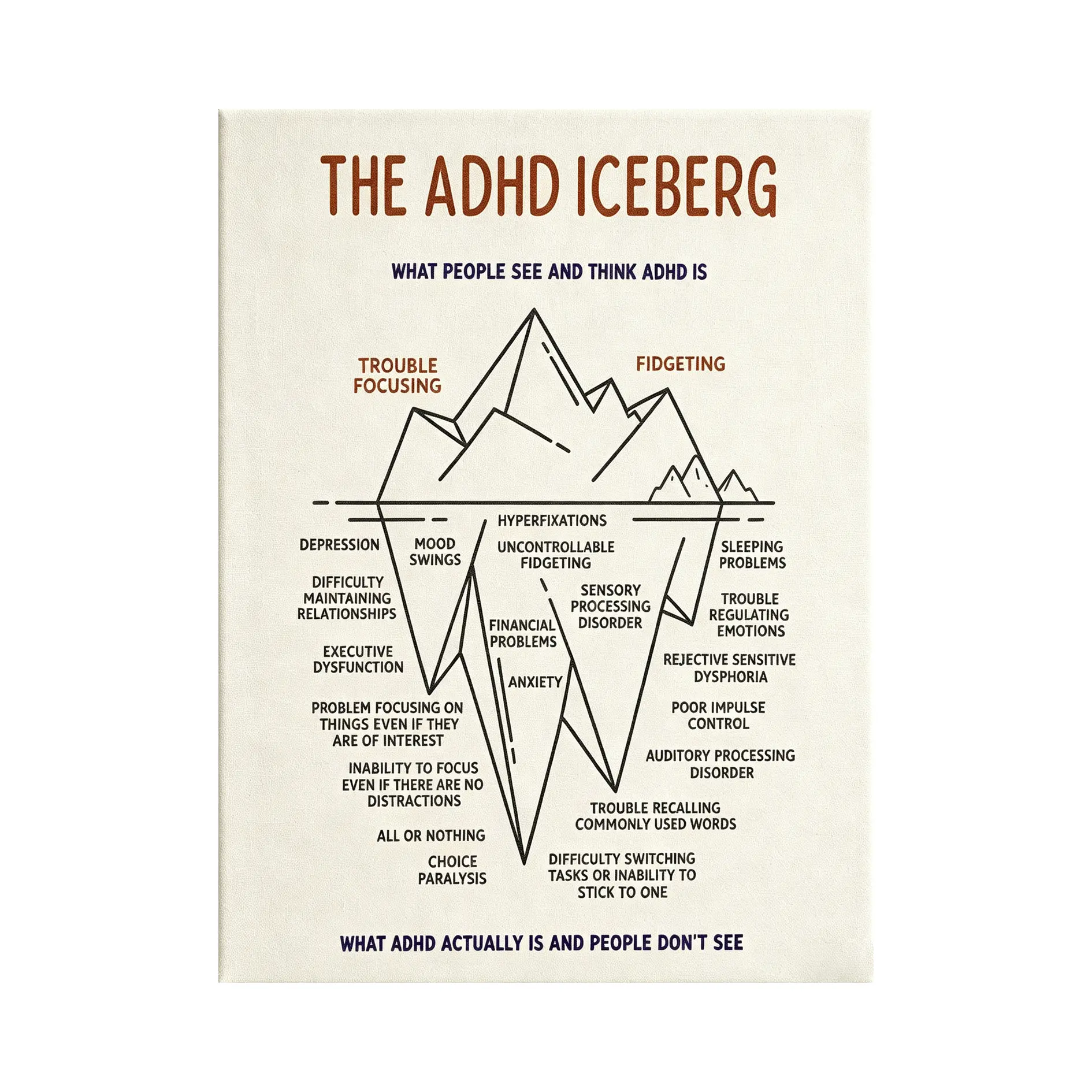 ADHD Iceberg Anxiety Mental Health Therapy School Counselor CBT DBT Theraphy Counseling Psychology Psychiatrist Canvas Poster Wall Art Bedroom Decor Office Room Kitchen Gift StyleUnframe 12x18inch