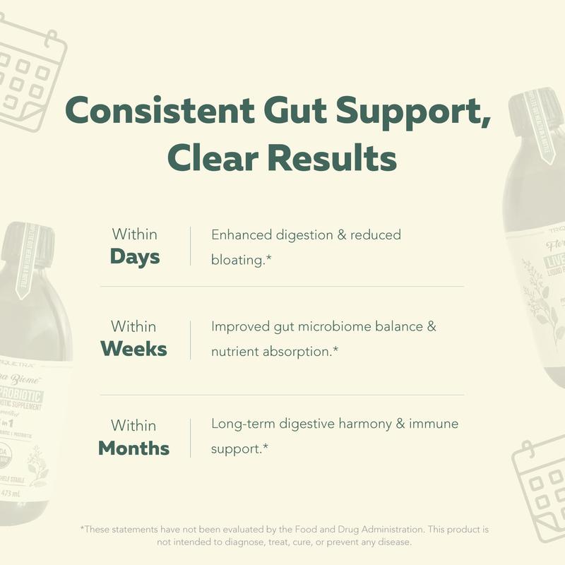 Flora Biome Live Probiotic - Natural Supplement for Health - Edible