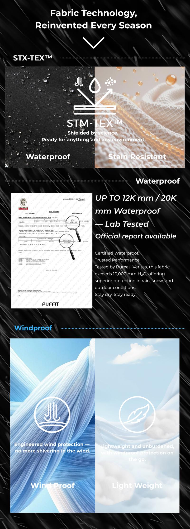 PUFFIT STM-TEX Waterproof Oversized Fall Hoodie Coat Warm Half Zip Rain Jacket with Adjustable Waist, Hood & Cuffs, Jacket Outerwear with Large Kangaroo Pocket Ladies Clothes for All Seasons Daily Wear #FallFreshness PUFFIT STM-TEX Waterproof Oversized Fall Hoodie Coat Warm Half Zip Rain Jacket with Adjustable Waist, Hood & Cuffs, Jacket Outerwear with Large Kangaroo Pocket Ladies Clothes for All Seasons Daily Wear #FallFreshness