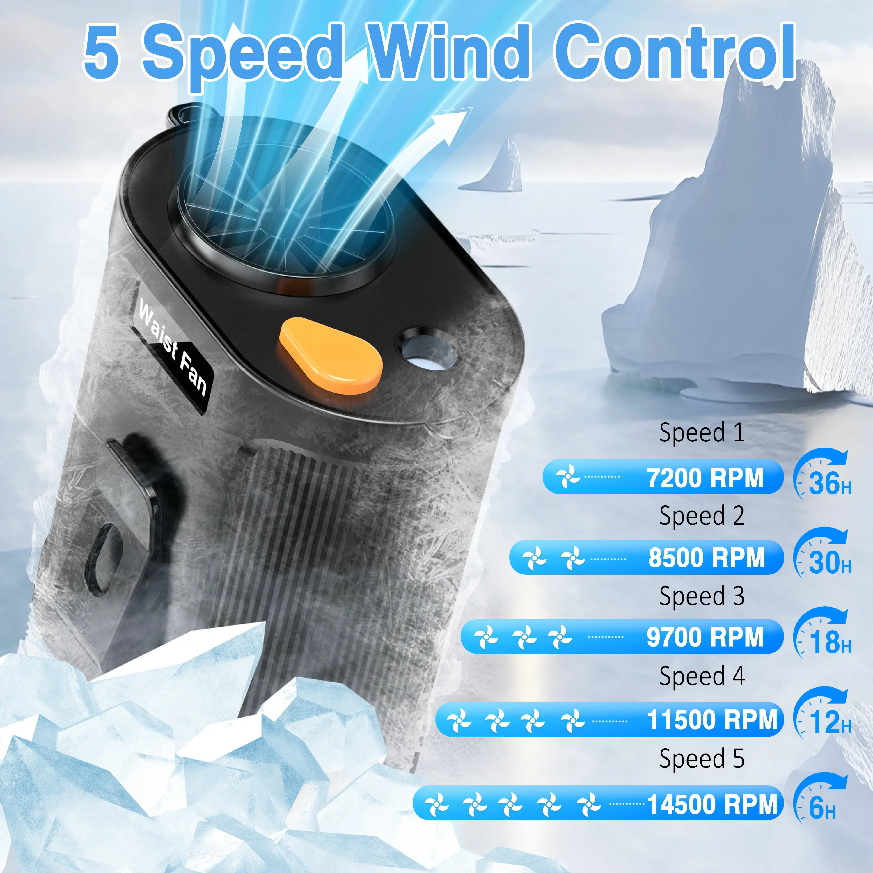 Portable Waist Fan with Mist, Waist Fan Clip on Wearable Belt, 14800RPM 5 Speeds Strong Airflow, 2 Mist Modes, 18Hrs Fast Cooling, Rechargeable 5-in-1 neck Fan for Outdoor Hiking Camping Jobsite,car accessories