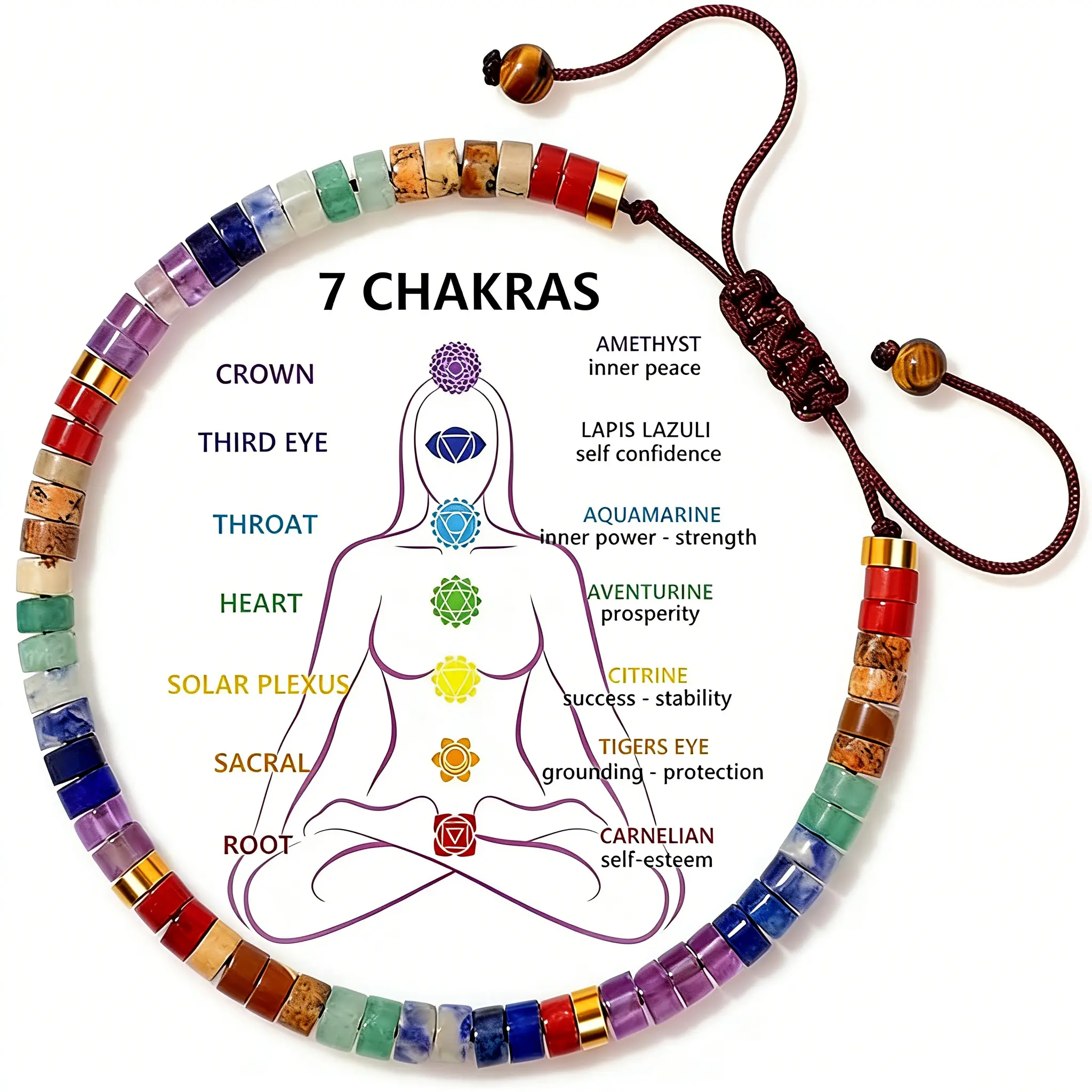 Women's 7 Chakras Natural Stone Healing Bracelet, Stress Relief Casual Fashion Jewelry, Gifts for Women for Anniversary, Get Well Soon Thinking of You Present bracelets for women cosas de 1 dólar money bracelet