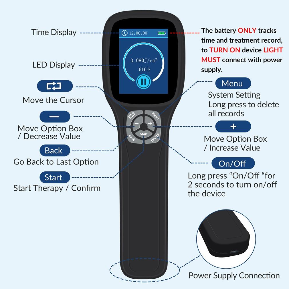 ZJZK 308nm Excimer Phototherapy Device with 49 Diodes, Blue Light Therapy for Vitiligo, Psoriasis, Eczema, Atopic Dermatitis, Fungal Skin Disease, Hypopigmentation, Safe Targeted Home Use, Fast Recovery, Prevent Recurrence, Portable Handheld